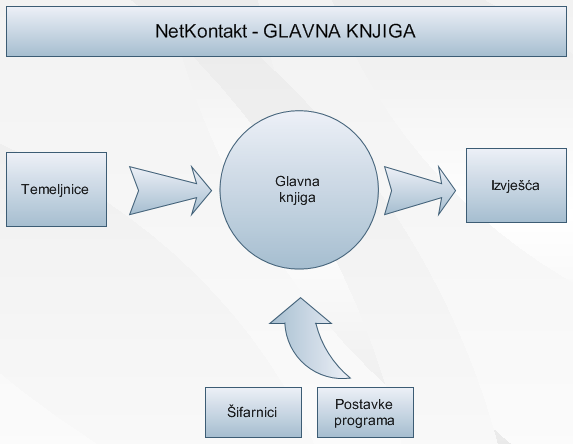 Glavna knjiga