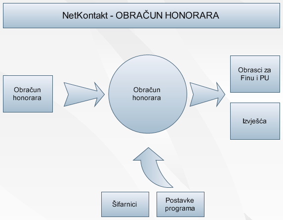 Obraun honorara