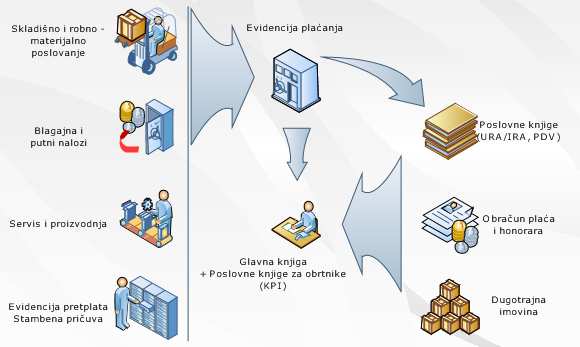 NetKontakt Moduli