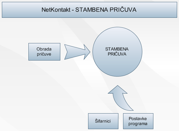 Stambena pričuva