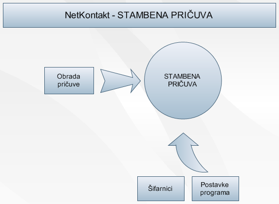 Stambena priuva