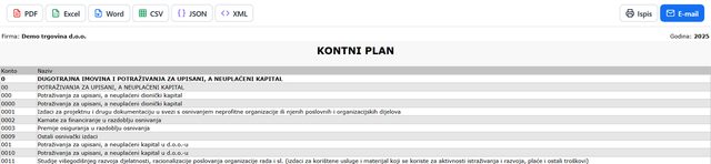 Slanje dokumenta e-mailom