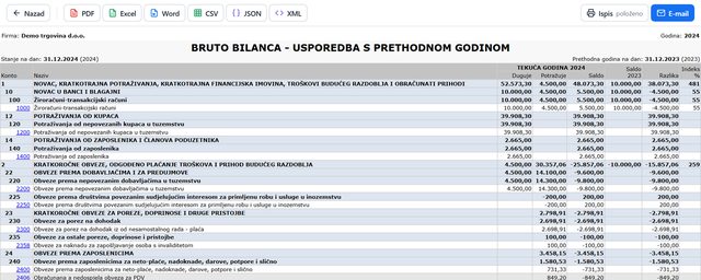 Bruto bilanca s prethodnom godinom