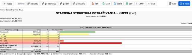 Starosna struktura potraživanja