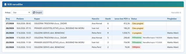 B2B narudžbe u NetKontaktu