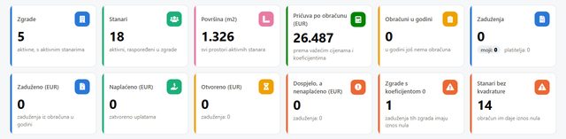 Početna stranica: zgrade, stanari i pričuva